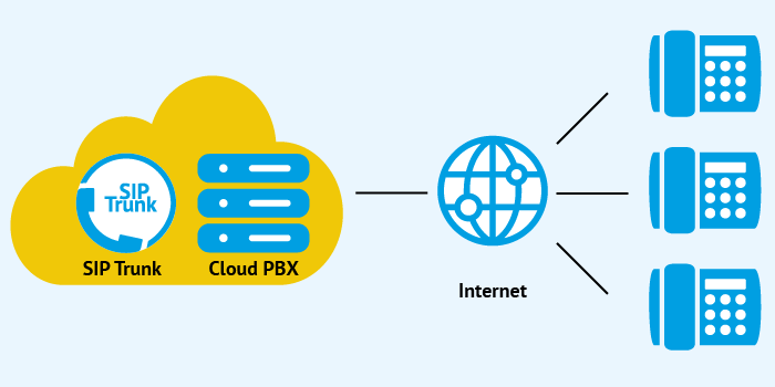 Standortvernetzung mit Cloud-Telefonanlage