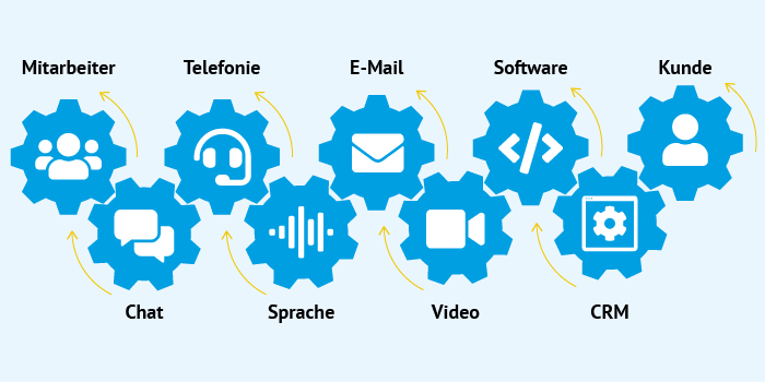 Unified Communication & Collaboration (UCC)##title1